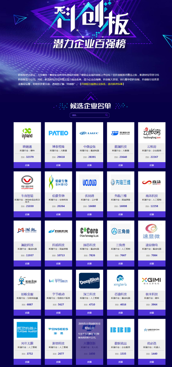 1月16日,一場科創板嘉年華,百位大佬的思想盛宴&hellip;