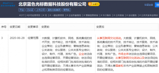 北京藍色光標數據科技股份經營范圍拓展，新增互聯網文化活動業務