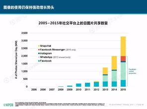 2016互聯(lián)網(wǎng)女皇報告解讀 互聯(lián)網(wǎng)從業(yè)者必讀的文化活動風向標